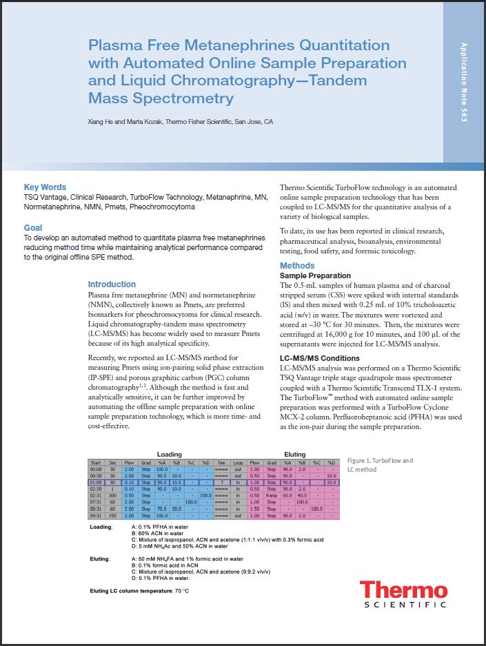 Plasma Free Metanephrines Quantitation with Automated Online Sample Preparation and Liquid