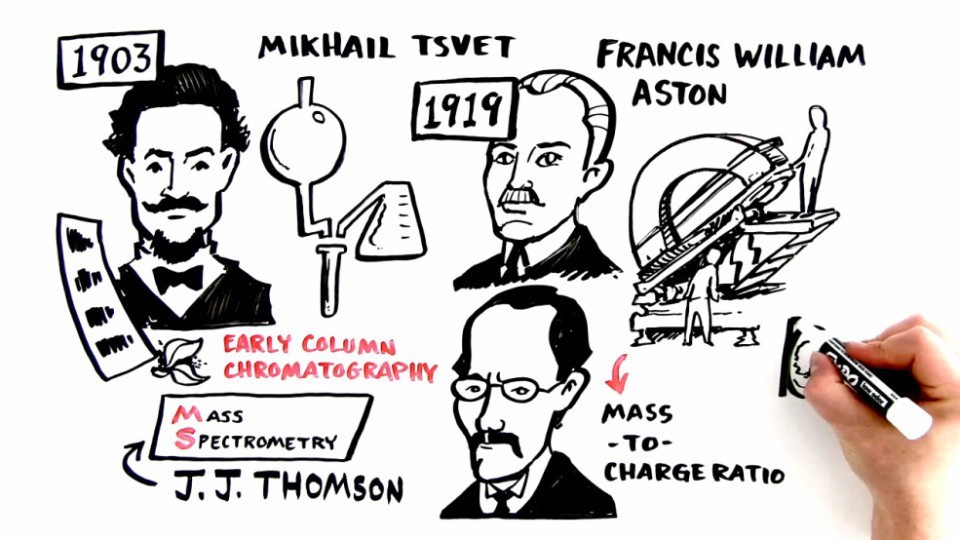 An Illustrated History of Gas Chromatography