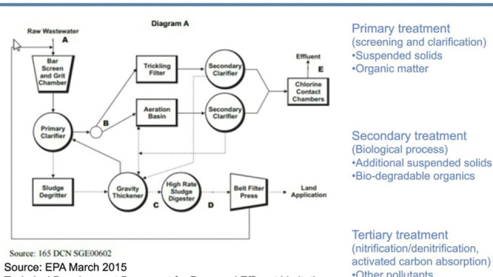 HighMatrix Environmental Samples