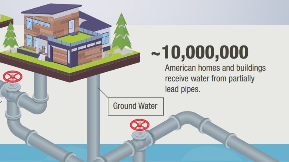 Hey! There is Lead in My Water