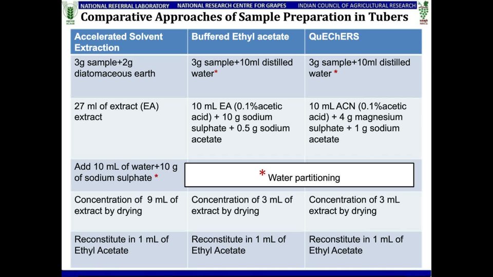 Pesticide Residues Analysis Webinar Gc Msms Based Multi - 