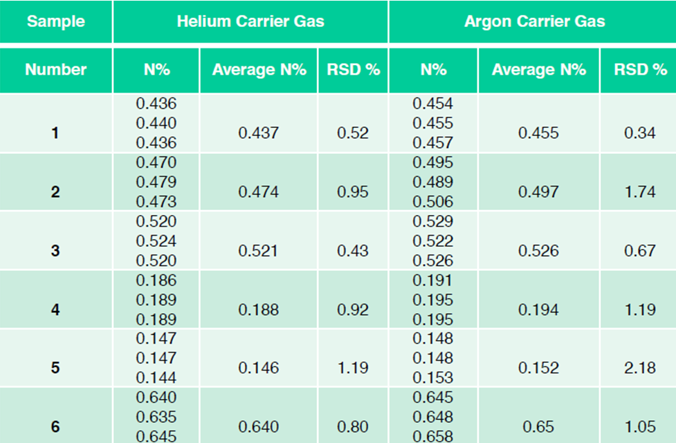 organic-elemental-analysers-2
