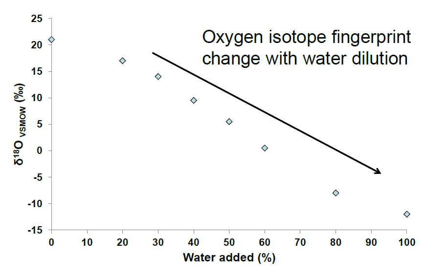 isotope-1