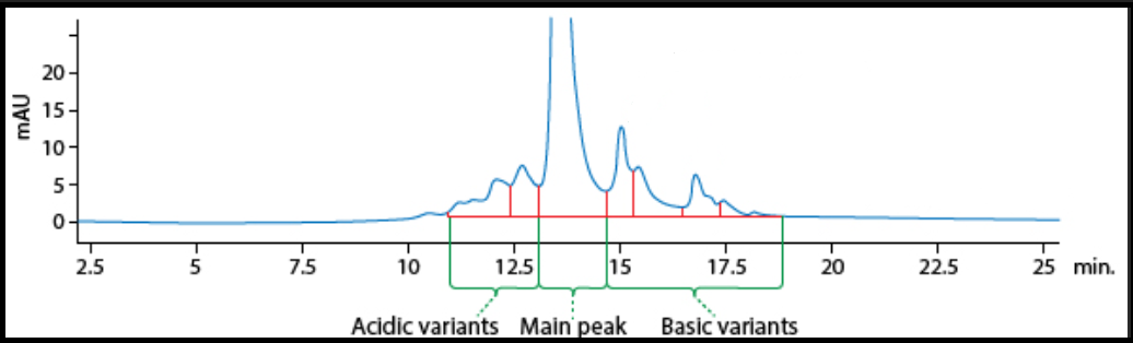 hplc-2