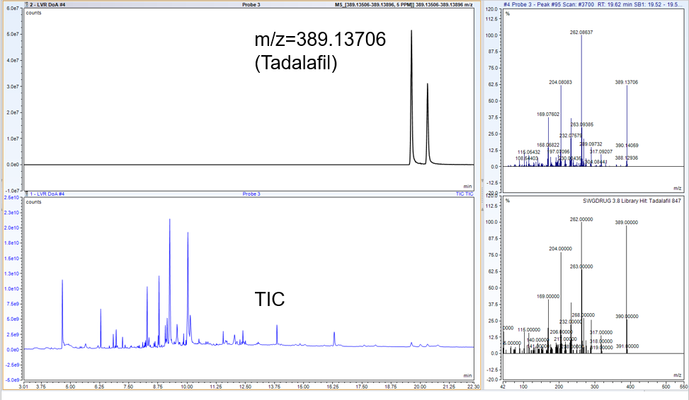 Exact mass versus TIC